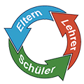 Illustration von 3 Pfeilen im Kreis mit der jew. Aufschrift Eltern, Schüler ud Lehrer
